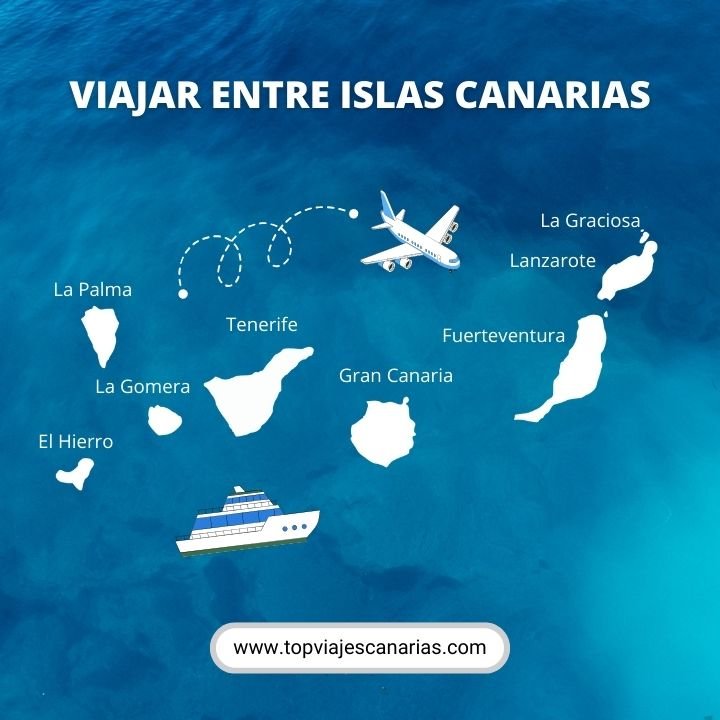 Viajar entre Islas Canarias